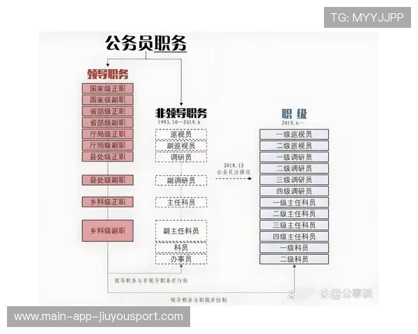 没背景考公职，升处级到底要多久？过来人给出答案，公务员升任处级干部容易么
